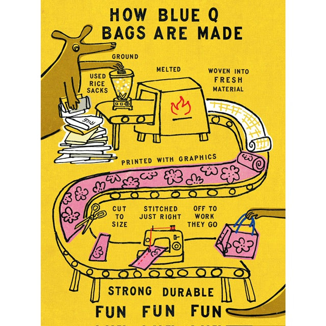 A visual poster explaining how Blue Q bags are made