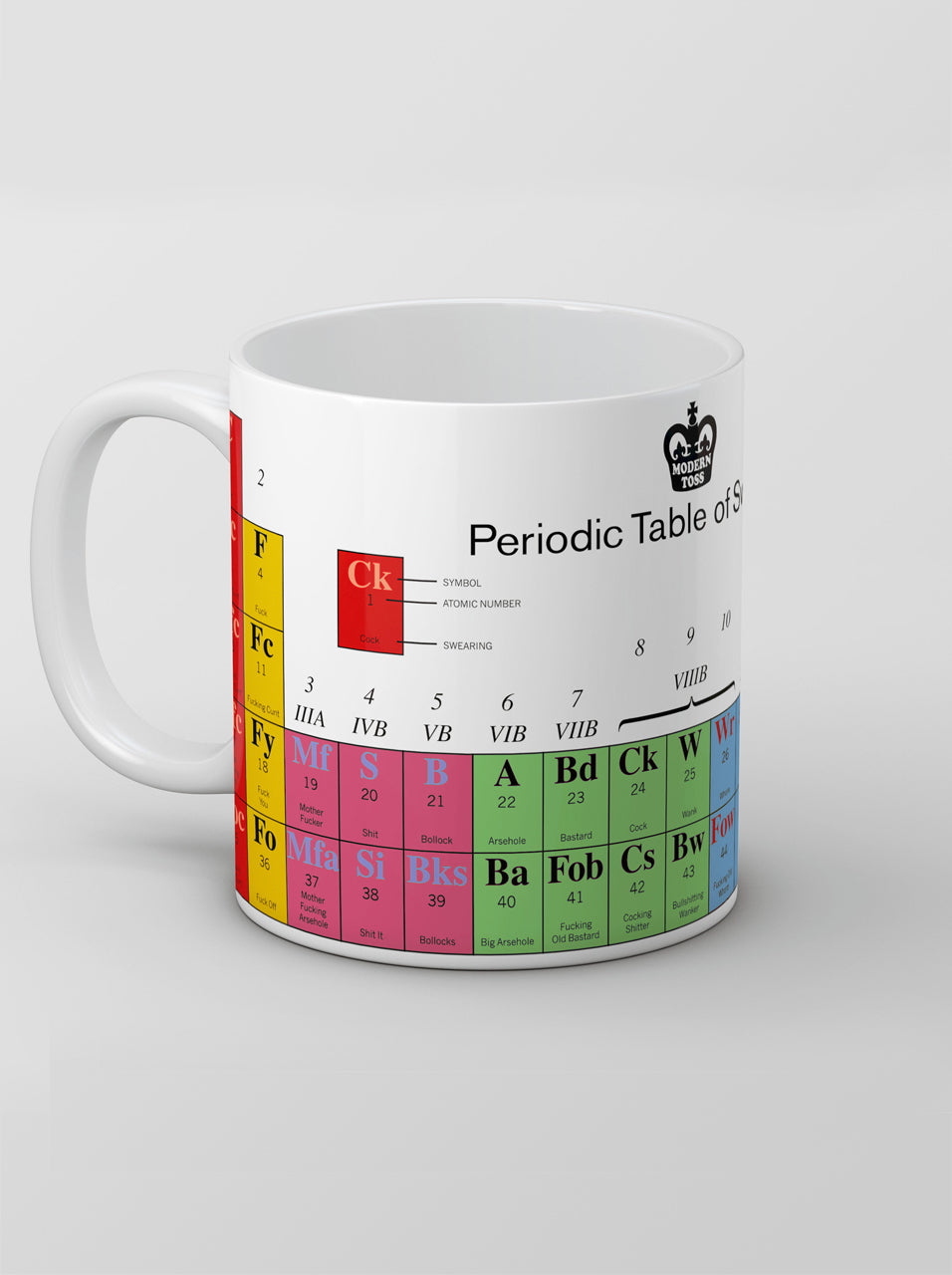 Periodic Table Of Swearing | Modern Toss Mug