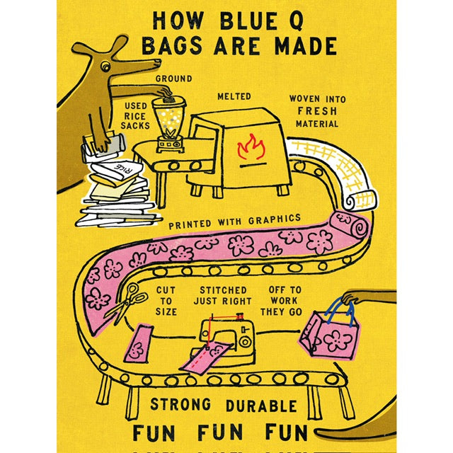 A visual poster explaining how Blue Q bags are made 