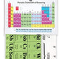 Periodic Table Of Swearing | Modern Toss Tea Towel